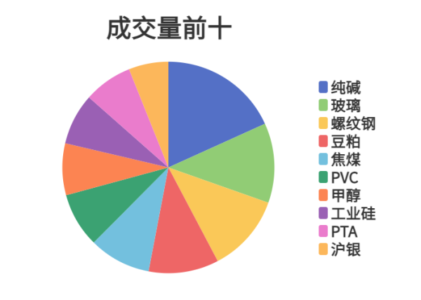 同花顺配资 每日龙虎榜 | 商品期货综合指数上涨0.53% 日内资金净流入27.40亿元