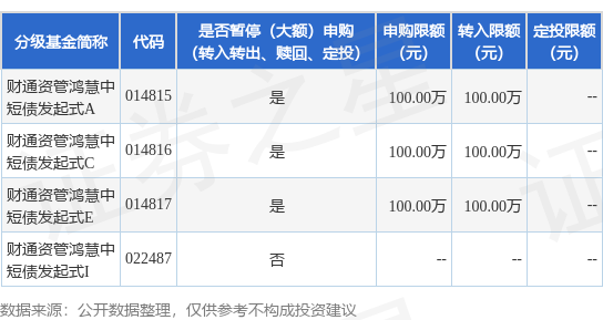 华城融 公告速递：财通资管鸿慧中短债发起式基金暂停大额申购、转换转入、定期定额投资业务