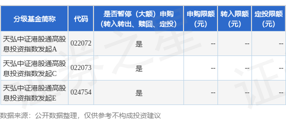 牛金财富 公告速递：天弘基金管理有限公司关于天弘中证港股通高股息投资指数发起基金暂停机构投资者大额申购及定期定额投资业务